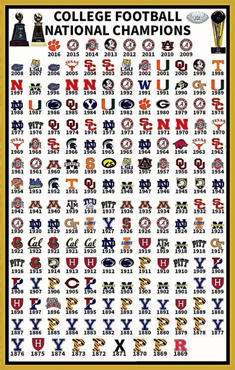 team stats ncaa football|2023 ncaa football team records.